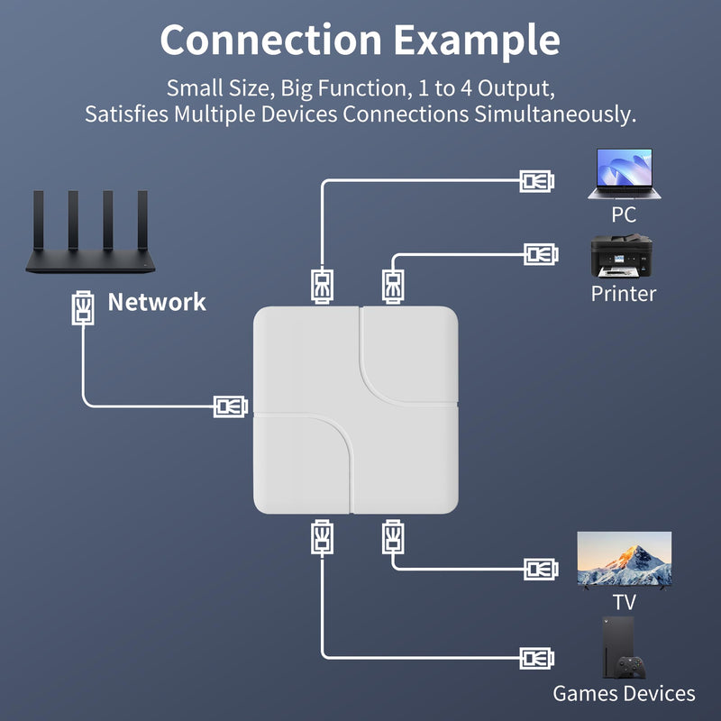Gigabit Ethernet Switch 4 Port, Ethernet Splitter with USB Power Cable, Support 4 Devices Simultaneously Networking, 5 RJ45 Ports Splitter Adapter High Speed for Cat5/5e/6/7/8