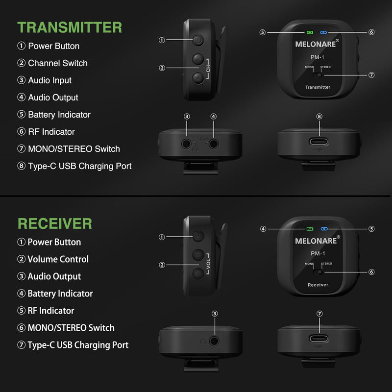 PM-1 Wireless in-Ear Monitor System - UHF 500MHz, No Delay, HD Audio, Beltpack Transmitter & Receiver, 10 Channels, Mono/Stereo Selection, IEM for Live Performance, Studio, Bands 1 receiver +1 transmitter Black