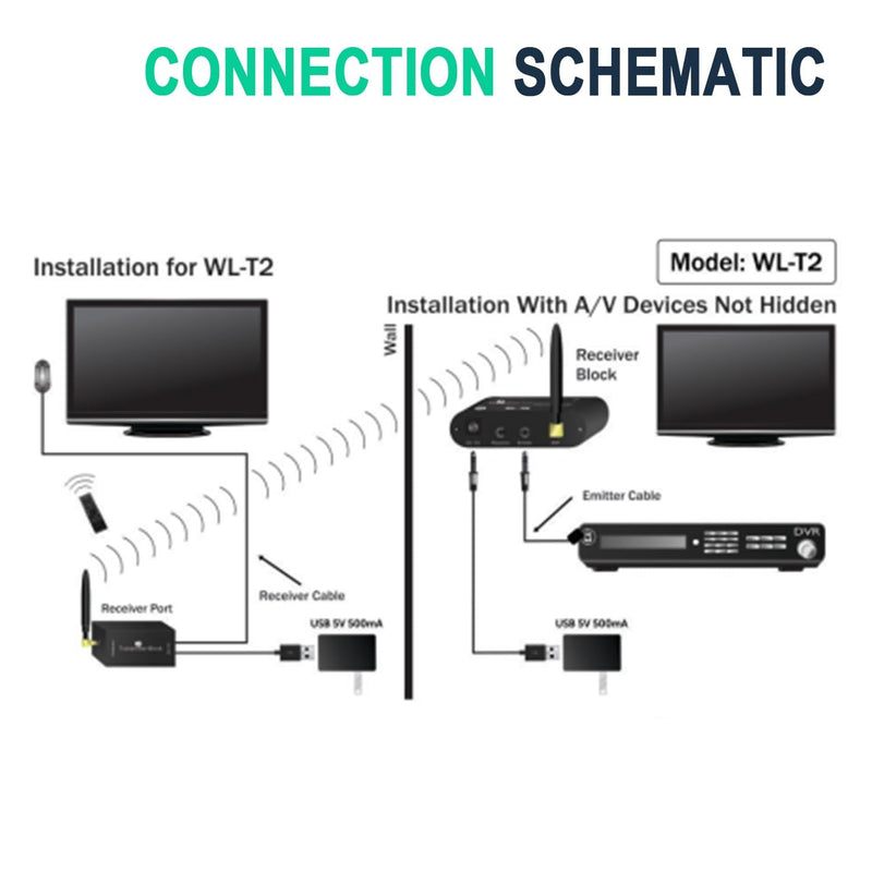 Universal Remote Control Infrared-Quad Eye IR Emitter Control Extender Wireless IR Repeater WL-E4