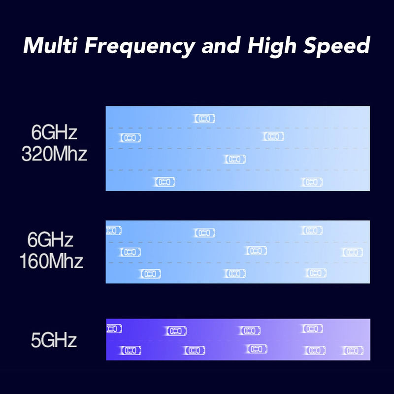 WiFi7 Card MT7925 PCIe Network Adapter, Bluetooth 5.3 5400Mbps Tri Band 2.4G 5G 6G Network Card, PCIEx1 WL Network Card Adapter for Linux, for OpenWrt, Support MU MIMO