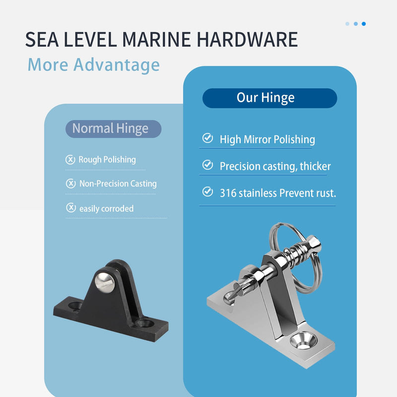 SHENGHUISS Bimini Top Deck Hinge with Quick Release pin 316 Stainless Steel Marine Bimini Top Fitting 90° Hardware with Installation Screws 4 Pack