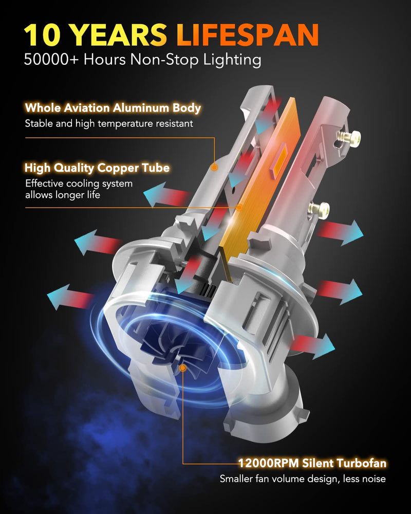 OXILAM 9012/HIR2 Fog Light Bulbs, 6500K Cool White, 6X Brighter than Halogen, IP68 Waterproof, Plug and Play, Pack of 2 Q36 9012