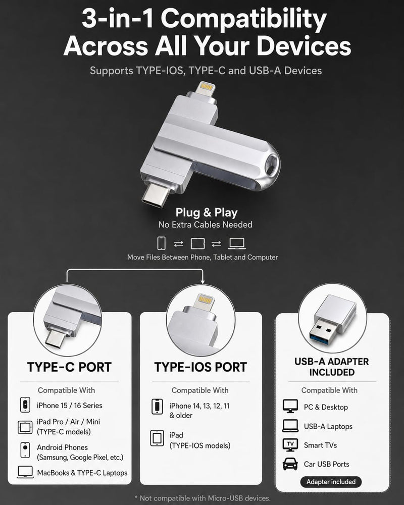 512GB Flash Drive for iPhone/iPad, USB-C Photo Stick with USB-A Adapter | Free Up iPhone Storage;No Cloud Subscription Required;Transfer Across Multiple Devices;Privacy-Focused Local Storage 512GB（with USB A)