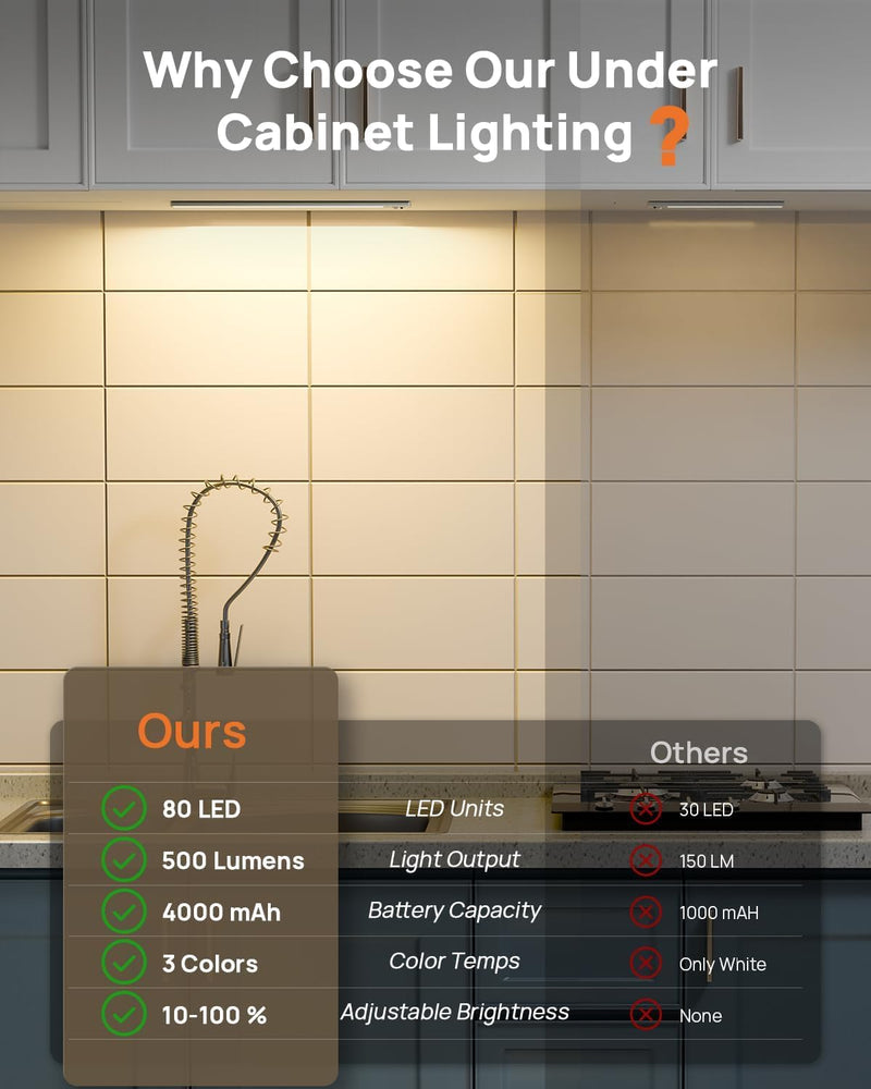 Under Cabinet Lights,80 LED Motion Sensor Light Indoor,4000mAh USB Rechargeable Closet Lights with Remote Control,3 Color Temps Wireless Under Counter Lights for Bedroom,Kitchen,Wardrobe,Stair White-15.9 Inch 3 Pack