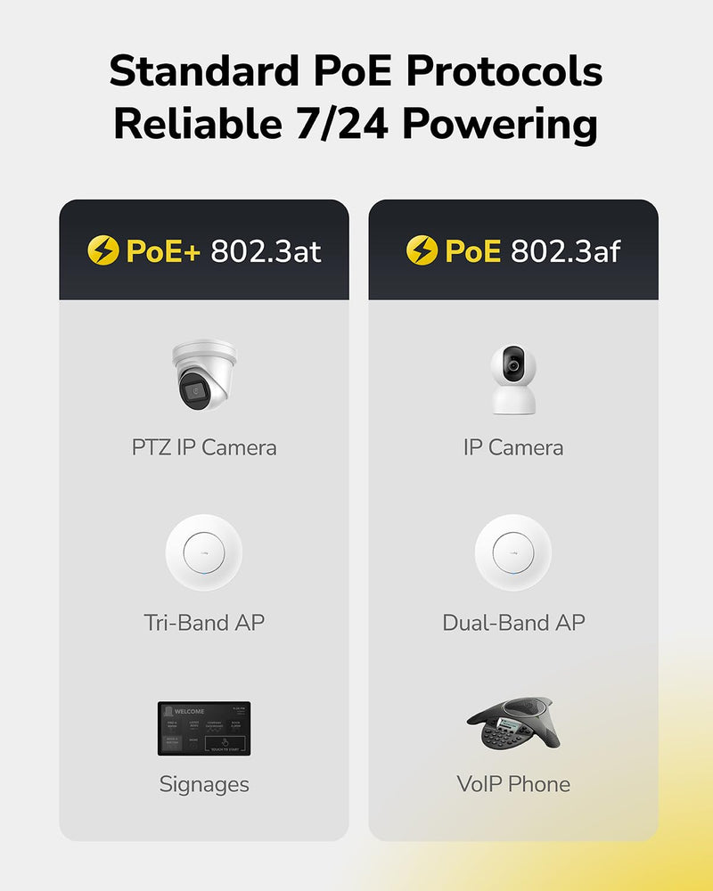 Cudy 8 Port Gigabit PoE Switch, 120 Watts PoE Budget, 8 10/100/1000Mbps PoE+ Ports, 2 Gigabit Uplink Ports , 802.3at, 802.3af, 1/2 (+), 3/6 (-), Fanless, Plug and Play, GS1010PE