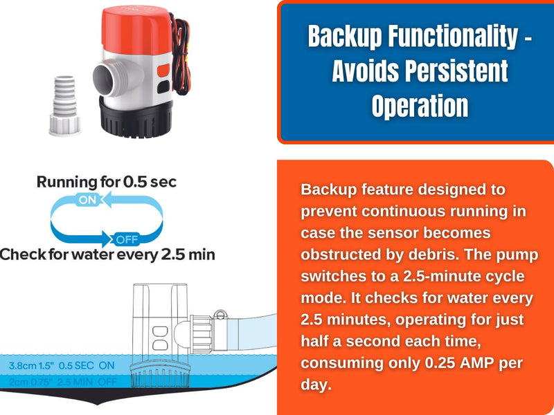 SEAFLO 13B Series 800 GPH Automatic Bilge Pump - 12V,Electronic Sensing Marine Submersible Boat Pump, 18 ft Head, 1 in + 1 1/8 in Outlet, Anti Airlock, Cartridge Motor Design, 4 Year Warranty