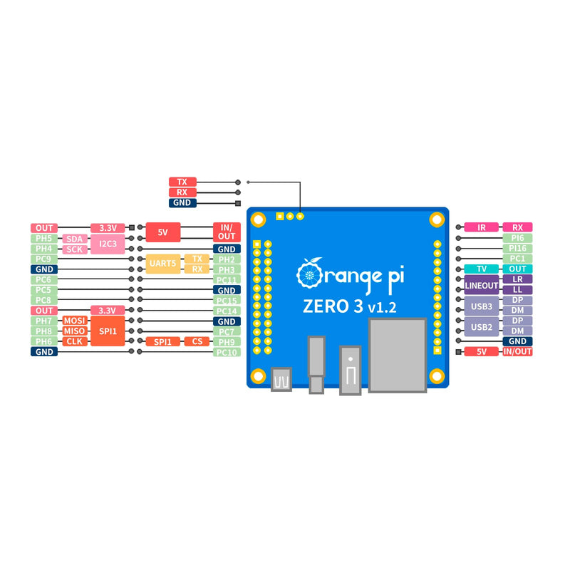Orange Pi Zero 3 4G Allwinner H618 LPDDR4 Quad Core 64 Bit Single Board Computer, 1.5GHz Support 4K Display WiFi Bluetooth (Zero 3 4G+Extended Board+Supply)