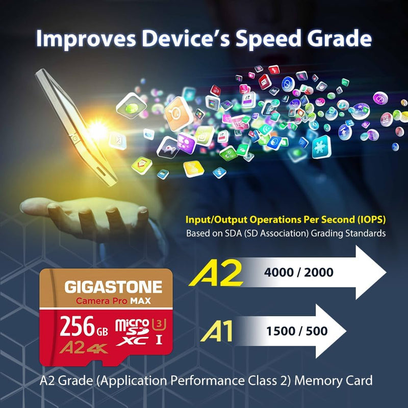  [AUSTRALIA] - [5-Yrs Free Data Recovery] GIGASTONE 256GB Micro SD Card with USB 3.2 Type C Card Reader, 4K Camera Pro MAX, A2 V30 MicroSDXC Memory Card for Gopro, 4K UHD Video, Up to 130/85 MB/s with Adapter