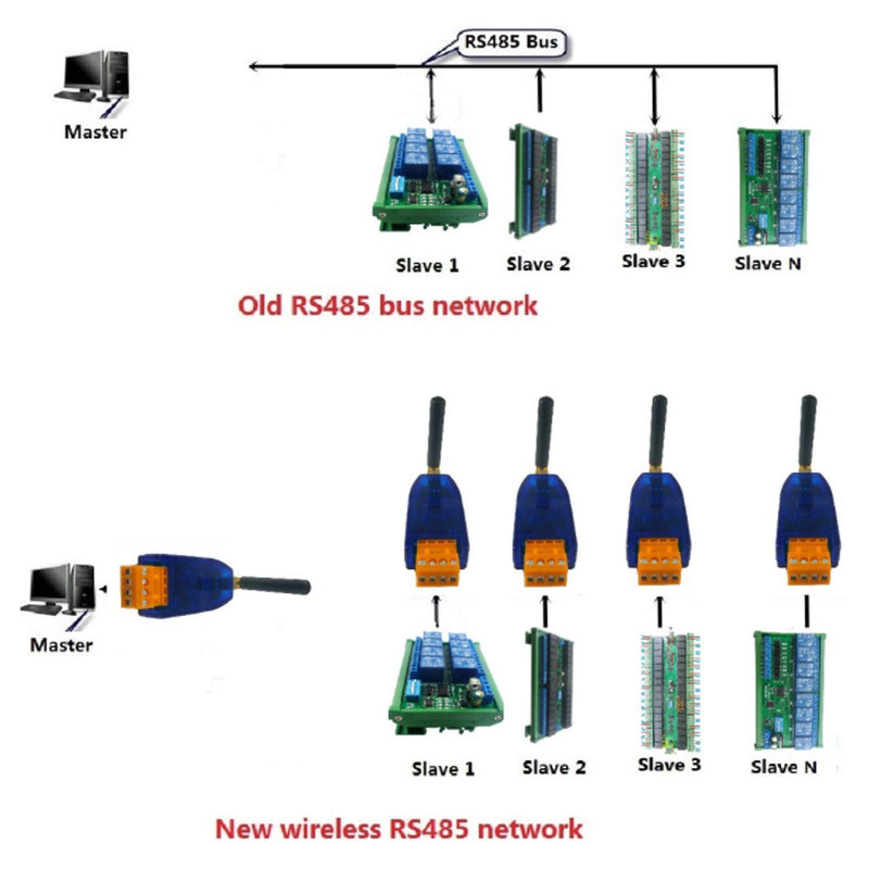 433MHz Wireless Transceiver Module Bus RF Serial Port RS485 UART Transceiver Module DTU for PTZ Camera