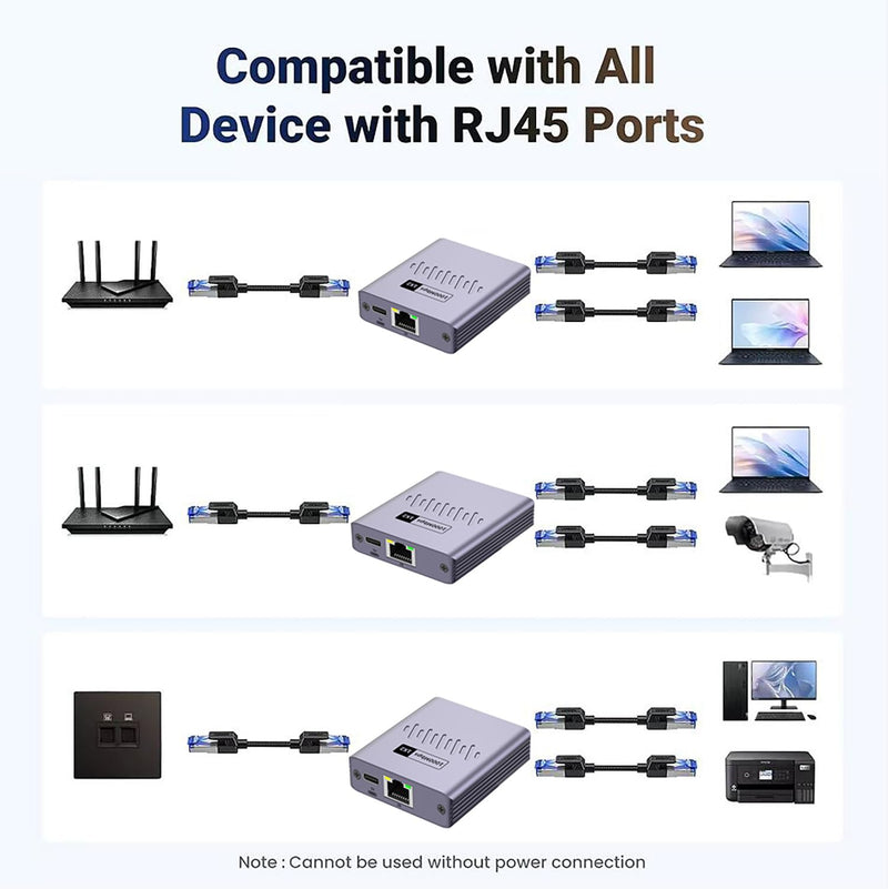 Ethernet Splitter 1 to 2 1000Mbps Internet Cable Splitter 1 in 2 Out High Speed Either Network Splitter Gigabit Dual LAN RJ45 Port Router Switch Work with Cat6/7/8 Cable Ethernet Spliiter 1to2((ES-1X2)