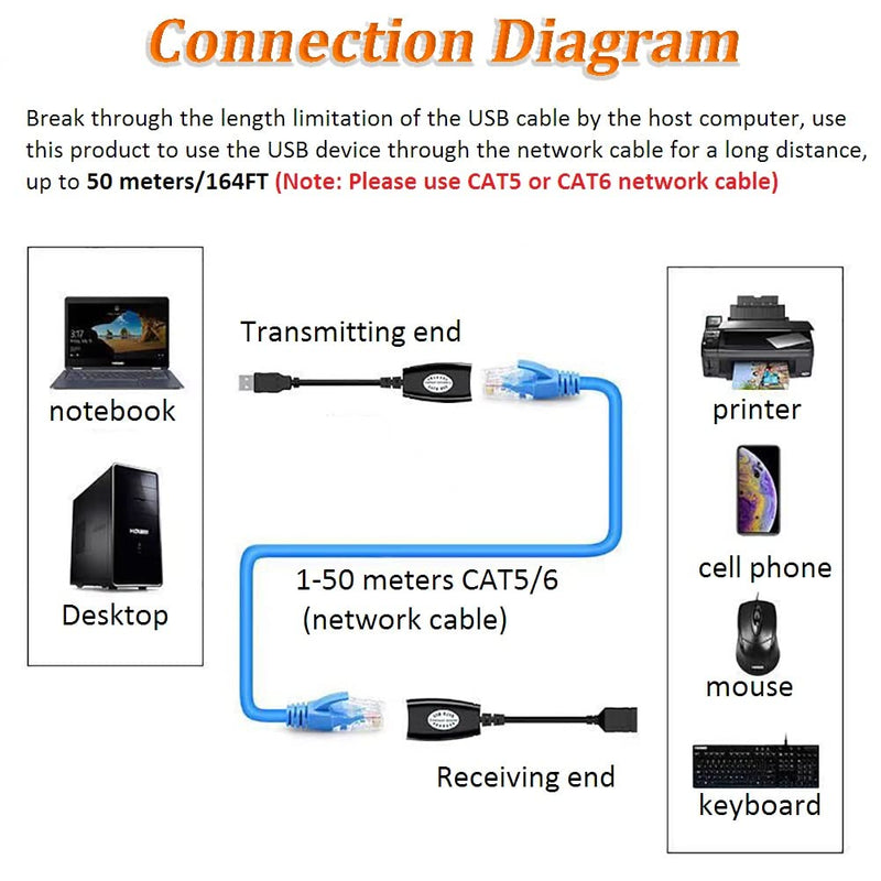 USB Over Ethernet Extender to Rj45 Adapter for Cat 6/6e/5/5e UP to 50m/164ft, USB to Ethernet Adapter for Laptop, Compatible with Computers, Mobile Phones, Keyboards, U Disks, Printers