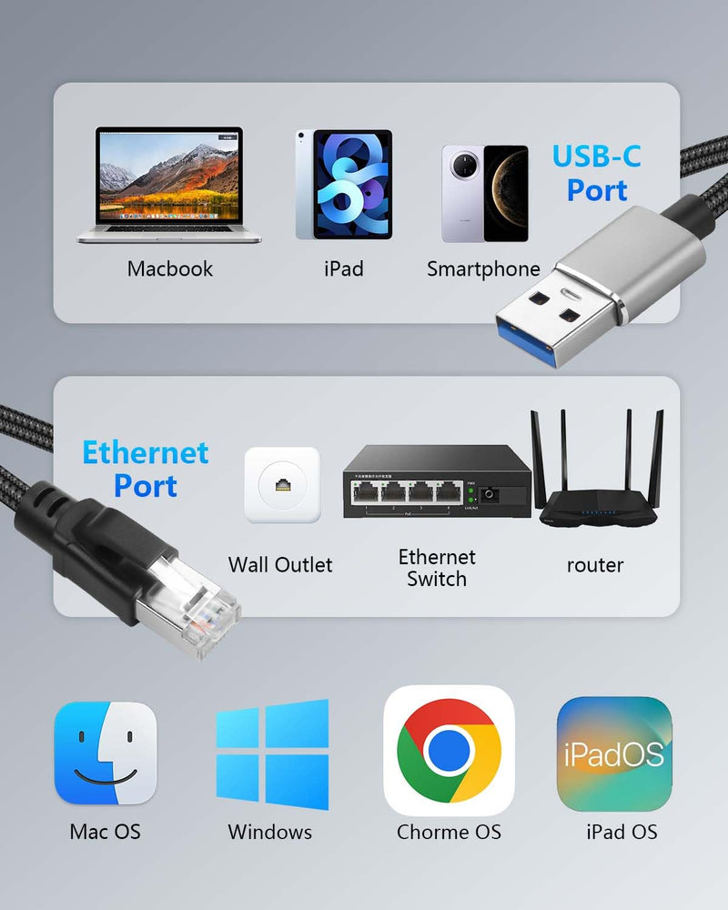 CERRXIAN USB A to Ethernet Cable 6.5 FT, Gigabit RJ45 LAN to Type A Adapter, Directly Connected Cat Network Cable Converter to Type A Cable Compatible for Laptop, Desktop PC, Switch, TV Box USB A to Gigabit Ethernet