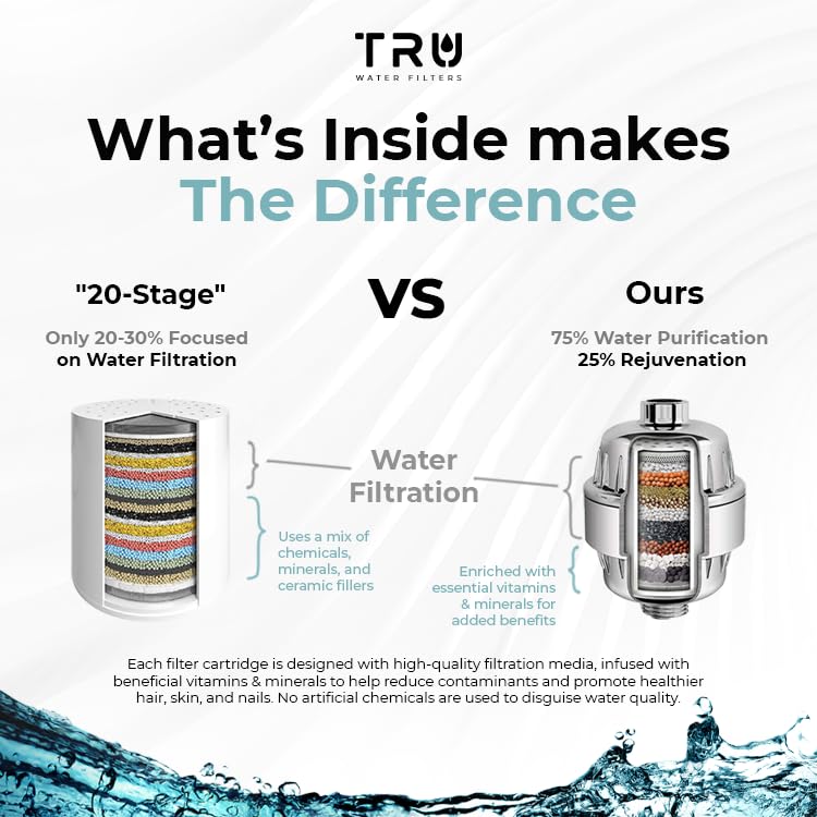 TRU High Output Shower Filter - Reduces Chlorine and other Harmful Sediments. Relieves dry and itchy skin, while Improving the health of your Hair, Skin, and Nails (Black) Black