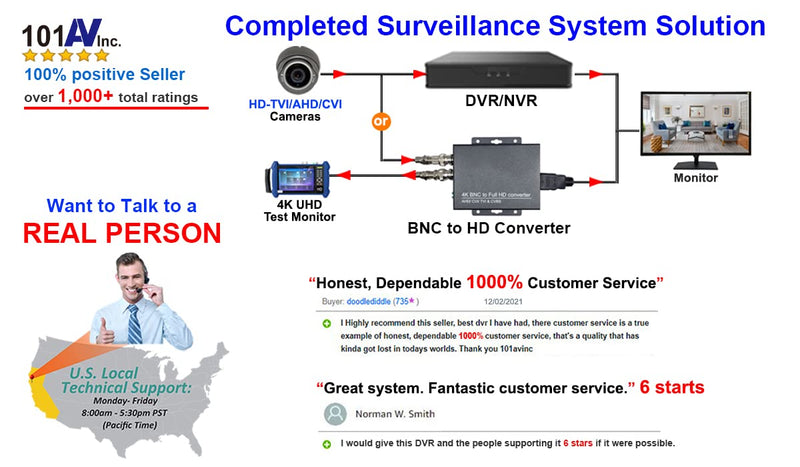 1101AV 1080P True Full-HD Security Dome Camera 4in1(HD-TVI, AHD, CVI, CVBS) 2.8mm Fixed Lens 2.4 Megapixel STARVIS IR Indoor Outdoor Camera DayNight HomeOffice 12VDC (Charcoal)
