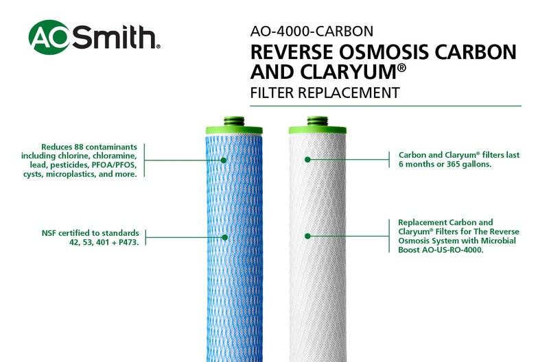 Carbon & Claryum® Filter Replacements for the AO-US-RO-4000 - Not Compatible with SmartFlow Systems