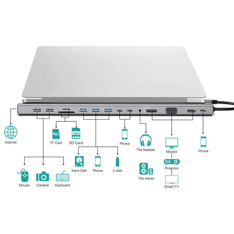 USB C Docking Station 15 in 1, Docking Station 3 Monitors with HDMI/DP/VGA, Ethernet, USB, SD/TF, Jack, Laptop Docking for PS4, Xbox, Switch, iPhone and More(1501P) Gray 15 in 1