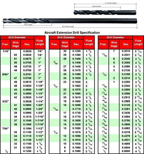 MAXTOOL 9/32"x12" 2pcs Identical Aircraft Extension Drills HSS M2 Extra Long Deep Twist Drill Bits Straight Shank Fully Ground Black; ACF02B12R18P2 2 9/32"x12"