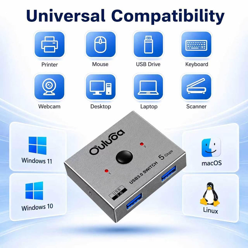 USB 3.0 bidirectional Switch, 2-in-1 & 1-in-2 Out. Lets 2 PCs Share Printer, Keyboard, Mouse, Scanner, Flash Drive and Card Reader. Comes with 2pcs 3.9FT USB 3.0 Cables Plus a Type-C Adapter.