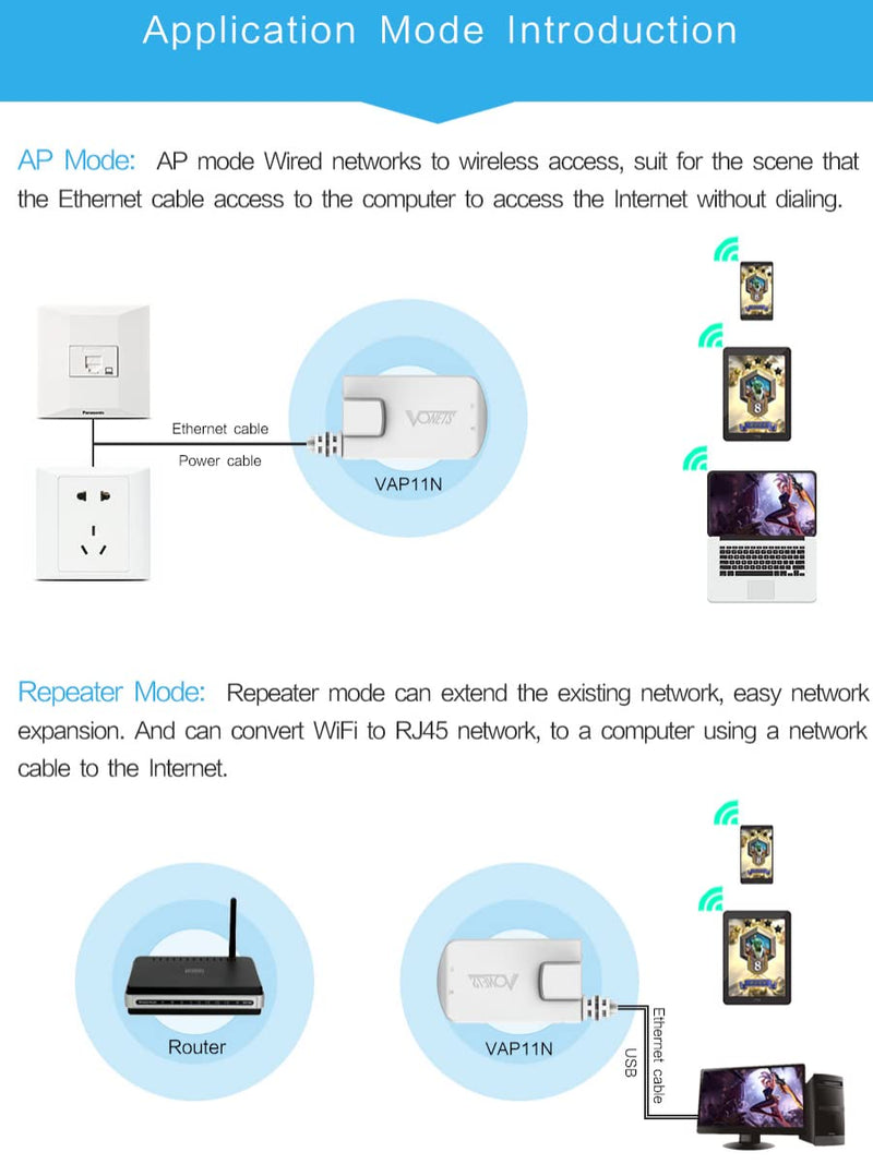 Vonets VAP11N-300 2.4GHz Mini WiFi Bridge Ethernet/WLAN to LAN Adapter/WLAN Repeater 300Mbps 802.11b/g/n for Network Devices That Need WiFi Connection with Access Point Function 2.4G Mini WiFi Bridge