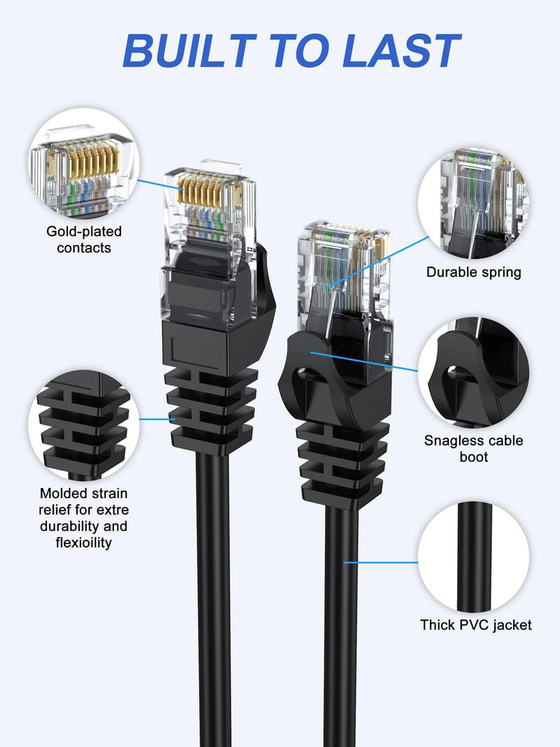 Short Cat 6 Ethernet Cable 2FT 2-Pack, Cat6 Patch Cable 2 Foot | 10Gbps High Speed 500MHz Internet RJ45 Network LAN Cord for Patch Panels, Switch, Servers, PC, Router, Modem, Gaming, Laptop
