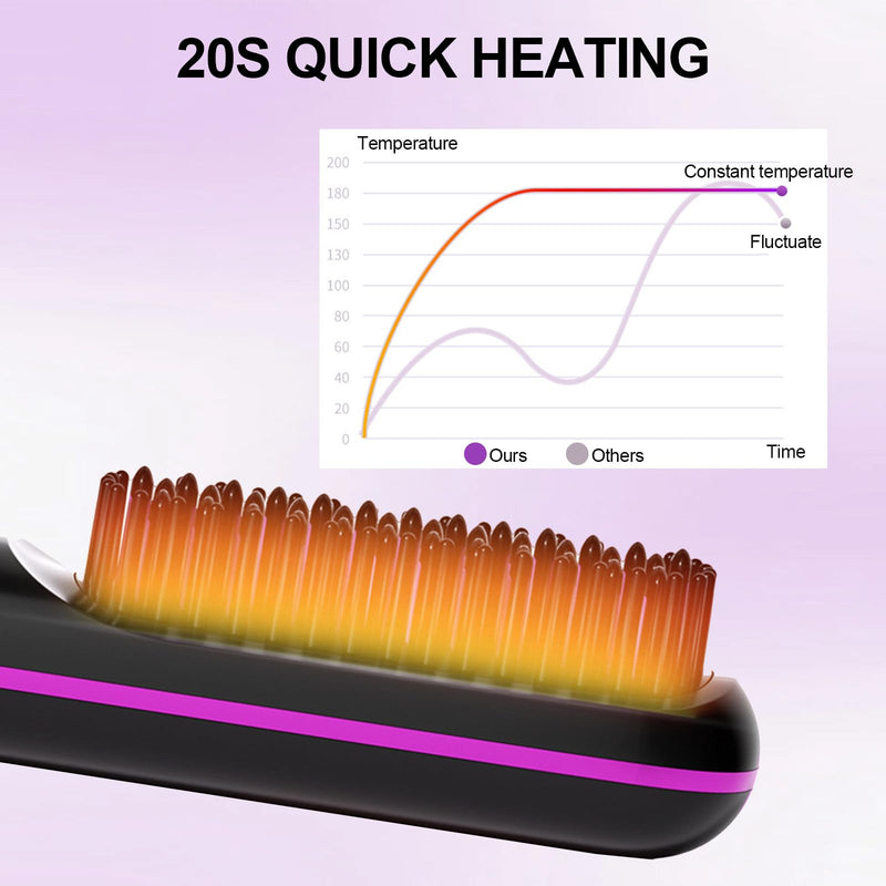 Go Brush Pro 2026 UK, Cordless Ceramic Heated Hair Straightening Comb, 3 Heat Settings & LED Screen & USB Rechargeable, Hair Straightener Brush for Short Hair Styler, Travel Portable