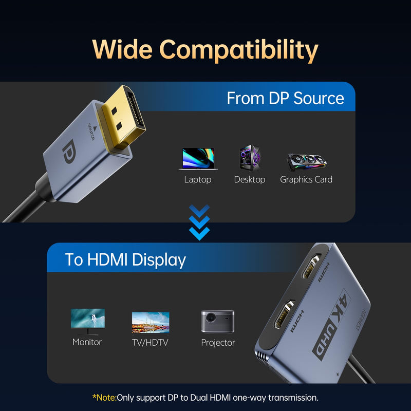 DisplayPort to Dual HDMI Adapter 4K60Hz Display DP 1.4 to 2 HDMI Monitor | Enjoy dual 4K@60Hz output with two HDMI monitors simultaneously supports 2K@120Hz, 1080p@120Hz, HDR, and USB-powered