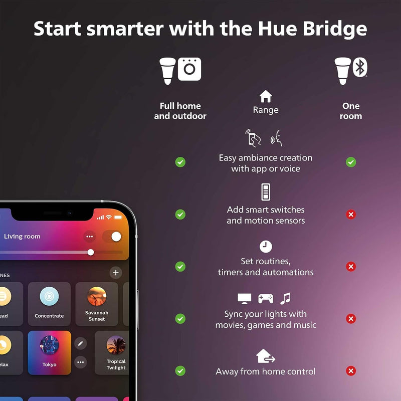 Philips Hue Smart 100W PAR38 LED Bulb - White and Color Ambiance Color-Changing Light - 1 Pack - 1300LM - E26 - Outdoor - Control with Hue App - Works with Alexa, Google Assistant and Apple Homekit