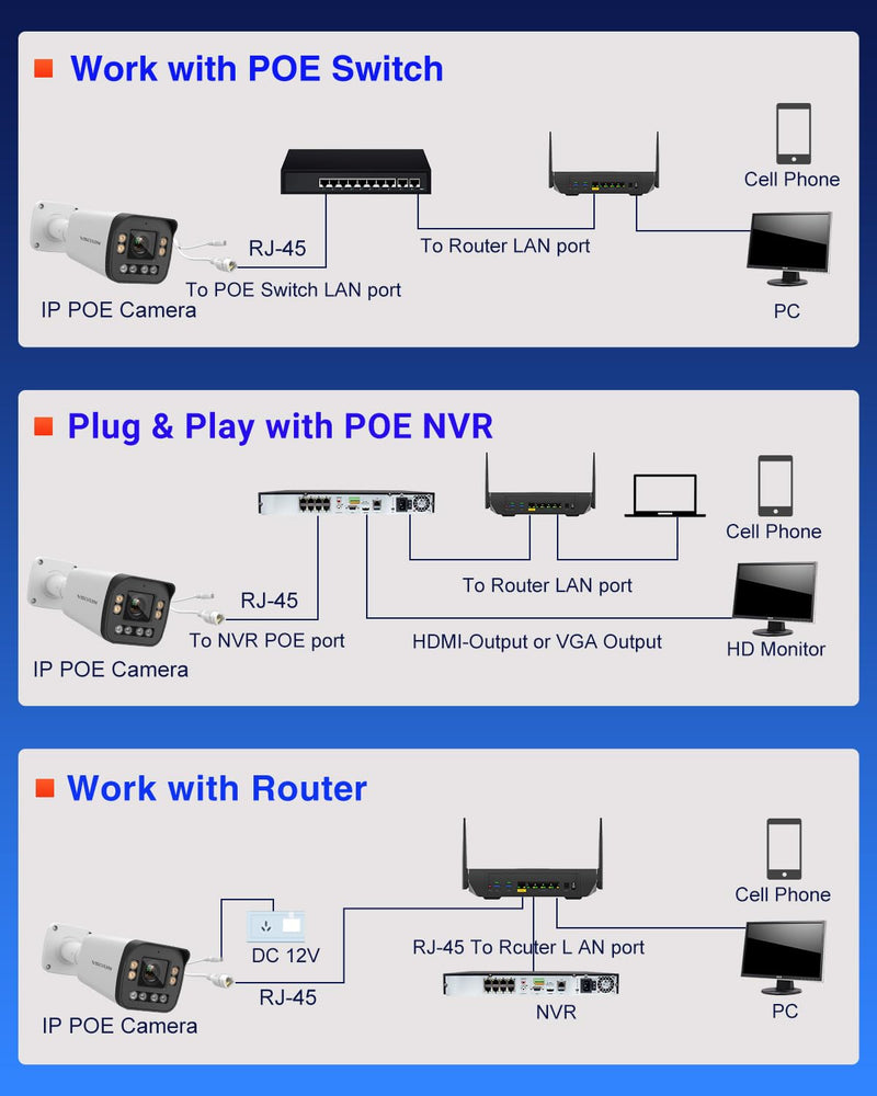 VIKYLILN 5MP Full Color PoE IP Varifocal Bullet Camera Outdoor,5xOptical Zoom IP Camera 2.7~13.5mm Motorized Lens,Smart Dual Light, 2- Way Audio,SD256GB,AI Human/Vehicle Detection White PG2056IRC-ZS
