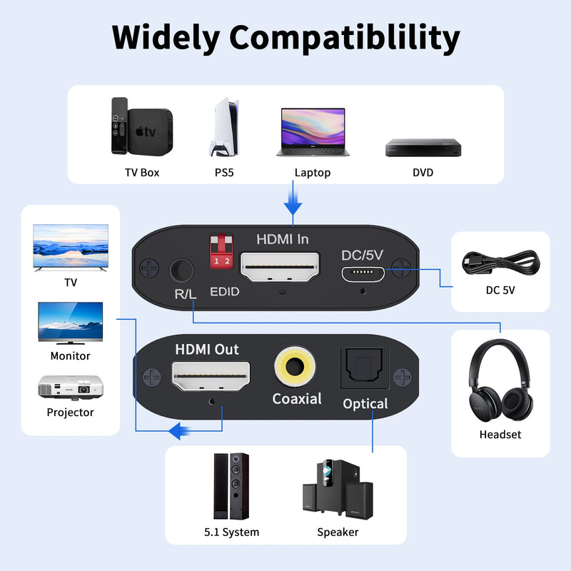 BolAAzuL HDMI Audio Extractor 4K@30Hz, HDMI 1.4 to Optical Toslink & Coaxial SPDIF Audio Converter Adapter - Supports 5.1 CH Audio, EDID Management -Not Support ARC eARC or CEC 4K@30Hz HDMI Audio Extractor