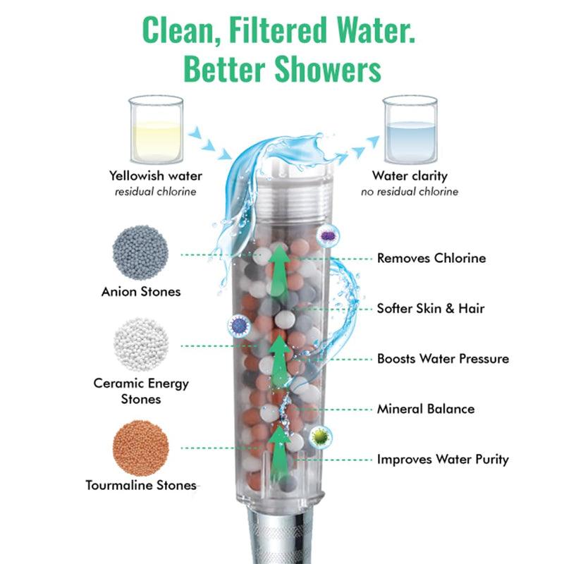 Original StoneStream EcoPower High Pressure Handheld Shower Head with ON OFF switch- 3 Spray Settings with Hose, Wall Adapter and Replacement Beads 4-in-1 Shower Head Kit