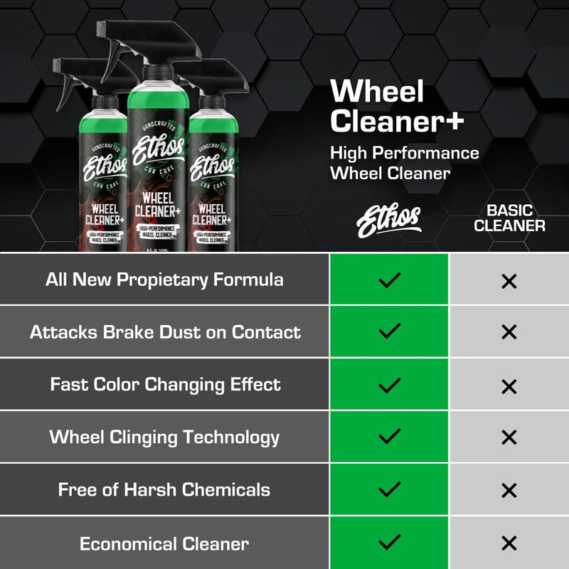 Ethos Wheel Cleaner Spray - Iron Remover Car Detailing - Rim Cleaner Spray Brake Dust, Iron Remover - Color Change Technology - Professional Strength Formula - Brake Dust Remover 16-oz