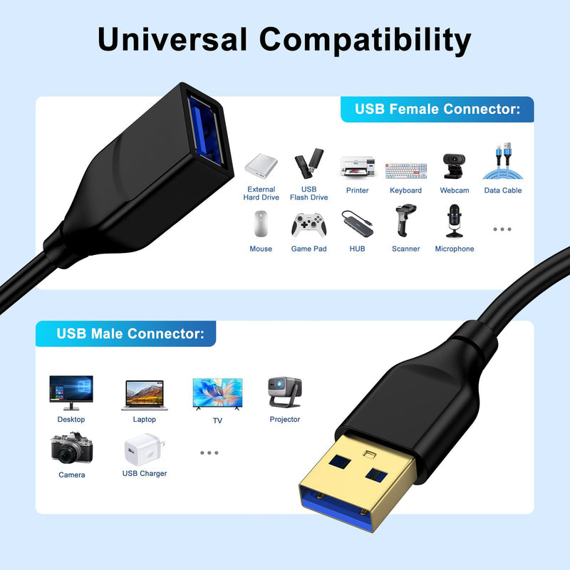 USB Extension Cable 6FT 2Pack,USB Extender,USB A Male to USB A Female Cord | USB 3.0 Extension Cable High Data Transfer for Phone Charging Cable,Webcam,Camera,USB hub,Mouse,Keyboard,Printer,Hard Drive Black