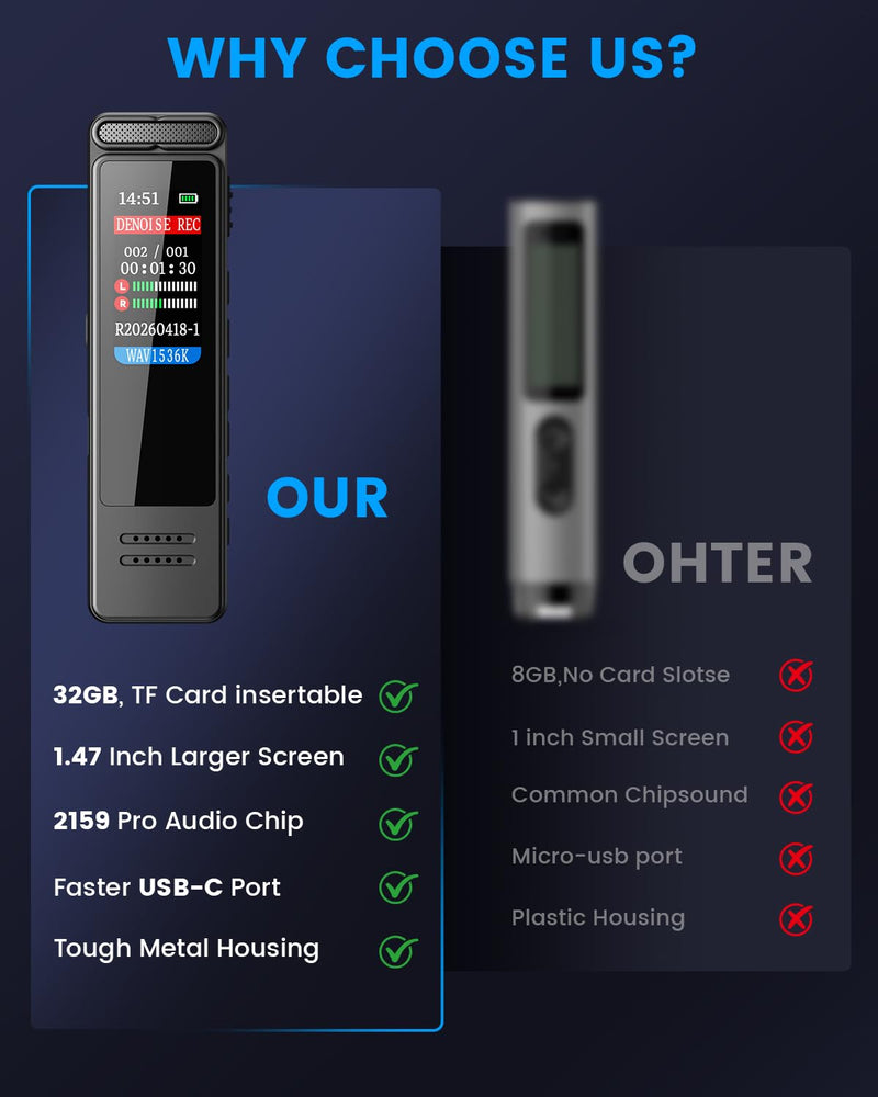 Digital Voice Recorder, Portable Audio Recorder with Built-in Speaker, Voice Activated, WAV, A-B Repeat & Password Protection – Ideal for Meetings, Lectures & Interviews