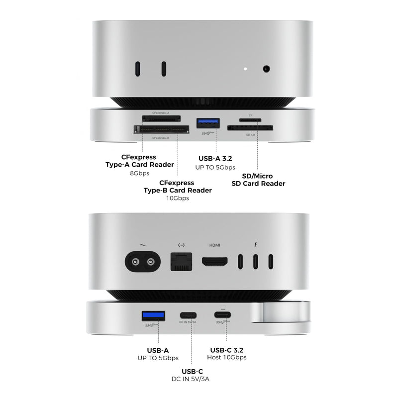 Mac mini M4 Dock with SSD Enclosure and Multi Card Reader, 10Gbps CFexpress Type B/Type A Reader, SD/TF 4.0 Slot, M.2 NVMe Enclosure,USB-C, USB-A, Hub for Content Creator, Photographer, Professional