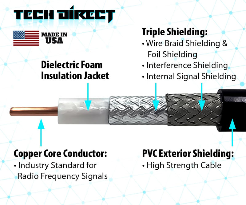  [AUSTRALIA] - 30FT RG6 Coaxial Cable Black - High Speed Internet, TV, Antenna, Satellite Broadband Low Resistance Coax Cord With Connectors - Extra-Durable Low Loss Extension Wire 30 FT