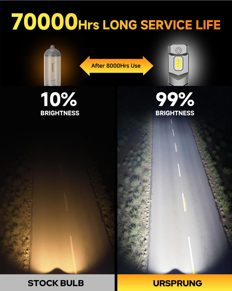 Ursprung 𝟐𝟎𝟐𝟔 𝐔𝐩𝐠𝐫𝐚𝐝𝐞 H11 9005 LED Bulbs Combo, 𝟏𝟒𝐗 Super Brighter, 6500K Cool White, 1:1 Mini Size H8/H9 HB3 Light Bulbs, 10+ Lifespan, Plug & Play H11/H9/H8 9005/HB3