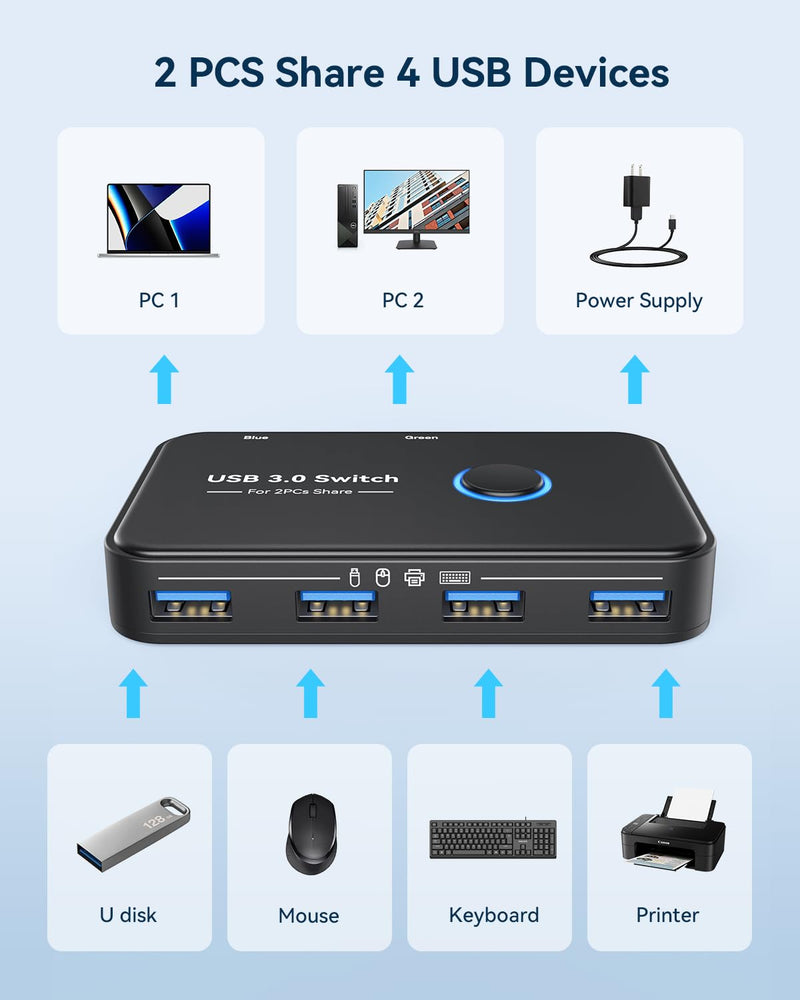 USB 3.0 Switch, ABLEWE KVM Switch Selector 2 Computers Sharing 4 Devices KVM Switcher for PC, Printer, Scanner, Mouse, Keyboard with 2 Pack USB Cable,1 Micro USB Power Cable Black