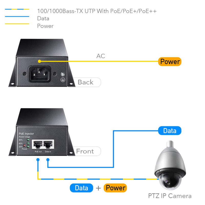 Cudy 90 Watts Gigabit PoE++ Injector, 10/100/1000Mbps PoE Adapter, 90W / 60W / 30W / 15.4W PoE Power Budget, PoE/PoE+ / PoE++ Adapter, IEEE 802.3af / 802.3at / 802.3bt Compliant, 48V ~ 52V (POE350)