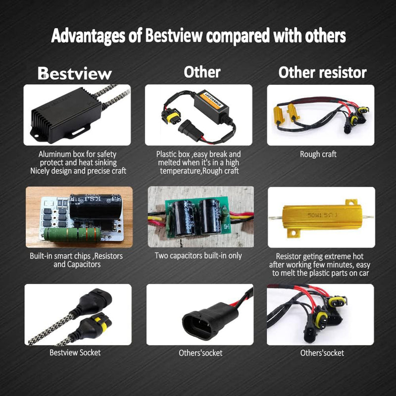 Bestview H8 H9 H11 LED Light Canbus Decoder Anti Flicker Harness, Resistor Decoders Error Free, LED Warning Canceller Resistor Adapter, Pack of 2
