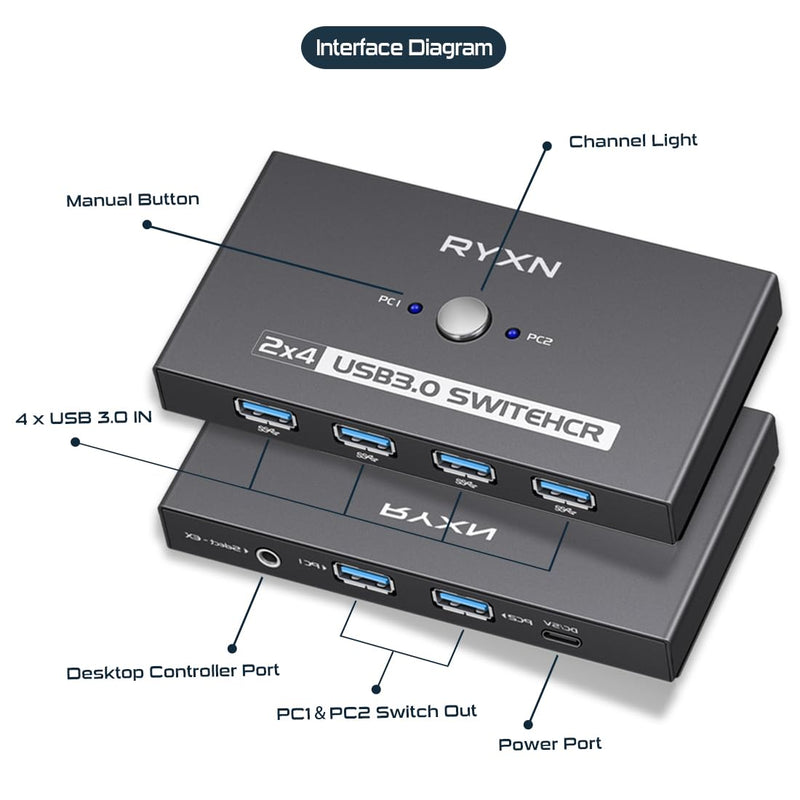 USB Switcher 2 Computers, USB C Switch 2 Computers Share 4 USB 3.0 Devices, with 1 Desktop Controller, 2 USB 3.0 Cables, 2 USB C Adapter