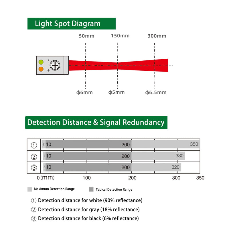 BG-38N Photoelectric Sensors,Background Suppression Diffuse Photoelectric Sensor,Sensing Distance 5-350mm,10–30VDC,NPN Output,Detection Distance Unaffected by Object Color BG-38N (NPN Output)