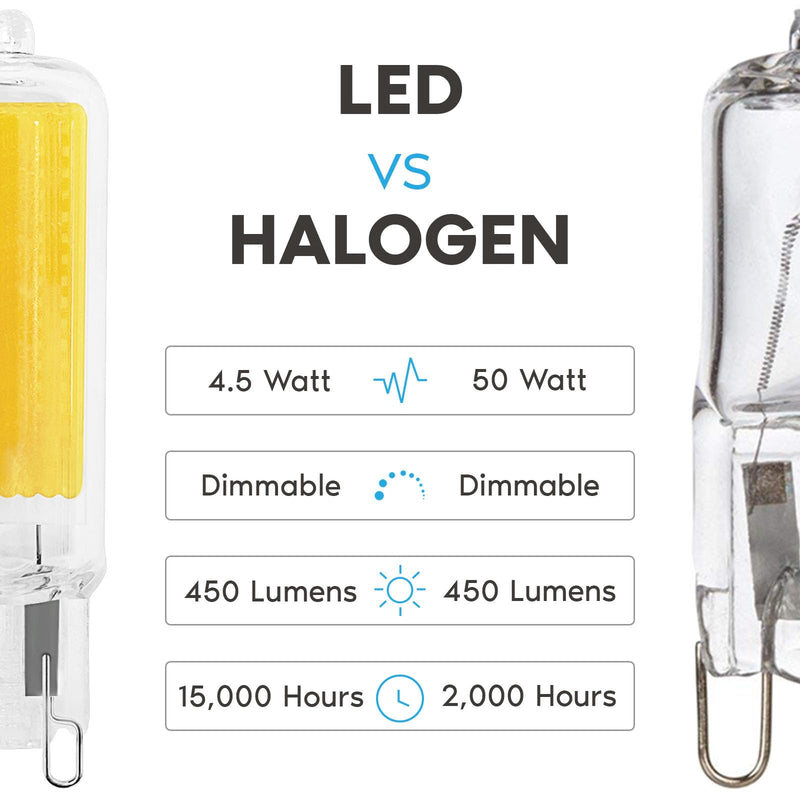 LUXRITE G9 LED Bulb Dimmable 4.5W, 50 Watt T4 G9 Halogen Equivalent, 3500K Natural White, 450 Lumens, Glass G9 Bi Pin Base, 320° Beam Angle, ETL Listed (5 Pack) 3500k (Natural White) 5 Count (Pack of 1)