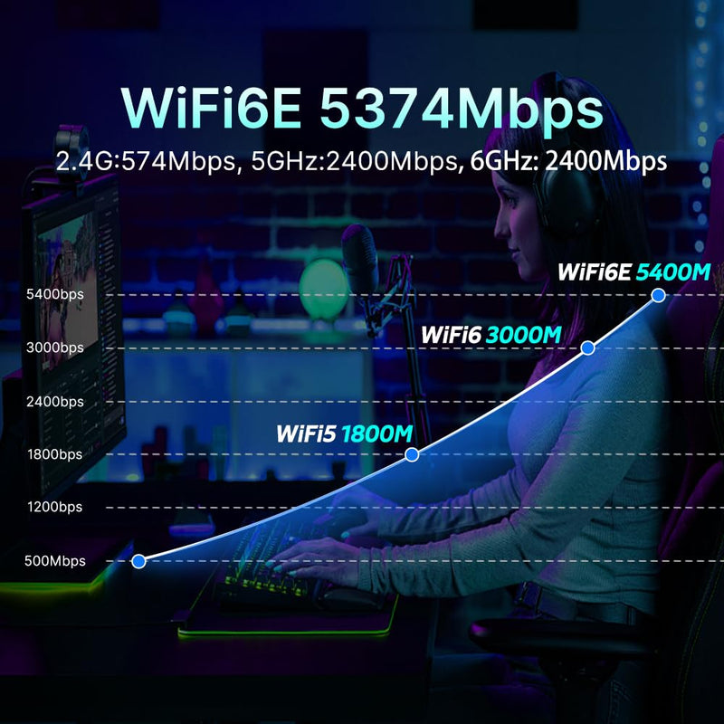 WiFi 6E AX210 PCIE WiFi Card with BT 5.3,AX5400 Tri-Band Network Cards Wireless Card for PC,Supports OFDMA & MU-MIMO, Ultra-Low Latency, WPA3, Low-Profile Bracket, Win10/11 (PCIE-AX210) Antenna 10Dbi