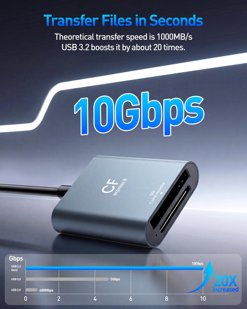 CFexpress Type B & SD Card Reader, USB 3.2 10Gbps Dual Slot, 2-in-1 USB-C/USB-A CFexpress Type B Adapter for Windows/Mac/Linux/Android, Ideal for Photographers & Videographers Gray