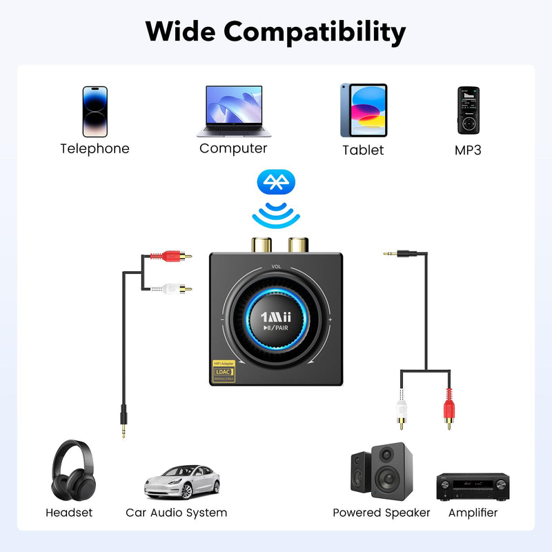 1Mii B06T3+ Bluetooth Receiver with LDAC for Home Stereo, Wired Speakers | Hi-Res Wireless Audio Adapter with aptX Low Latency & HD, Knob Volume Control, RCA/3.5mm AUX for Music Streaming