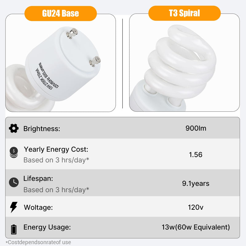 Winkcao CFL Light Bulbs GU24 Base, T3 Spiral 13Watt (60Watt Equ) Soft White 2700K 900lm Compact Fluorescent Light Bulbs, UL Approved, 120v 60Hz, Self Ballasted CFL Bulbs, Pack of 12