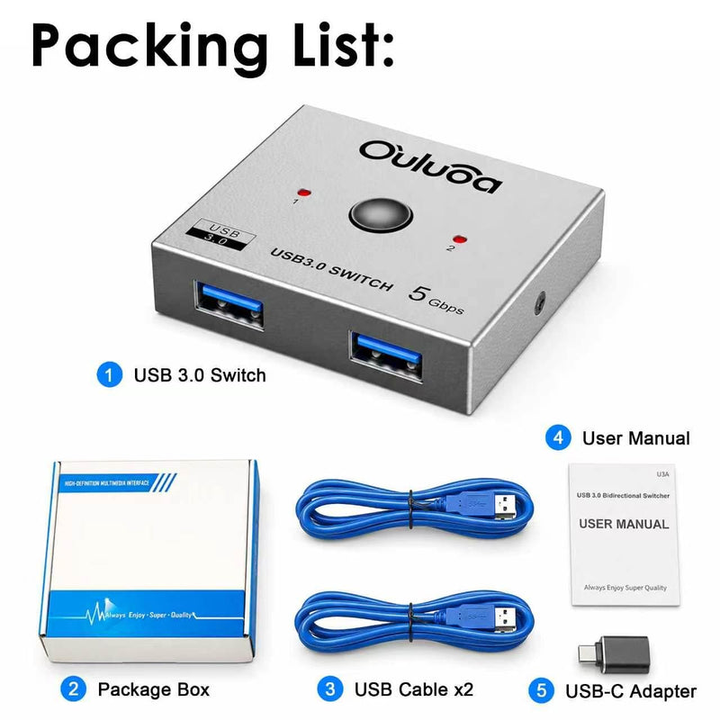 USB 3.0 bidirectional Switch, 2-in-1 & 1-in-2 Out. Lets 2 PCs Share Printer, Keyboard, Mouse, Scanner, Flash Drive and Card Reader. Comes with 2pcs 3.9FT USB 3.0 Cables Plus a Type-C Adapter.
