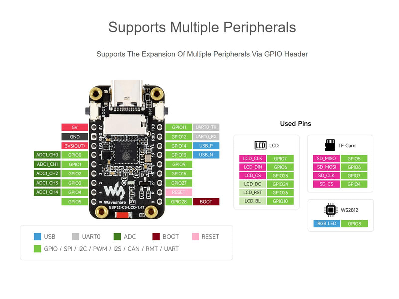 ESP32-C5 Development Board with 1.47inch LCD Display | RISC-V 32-bit Processor, 2.4GHz/5GHz Wi-Fi 6/BLE5/Zigbee 3.0/Thread Support, 172×320 262K Color Display, 4MB Flash