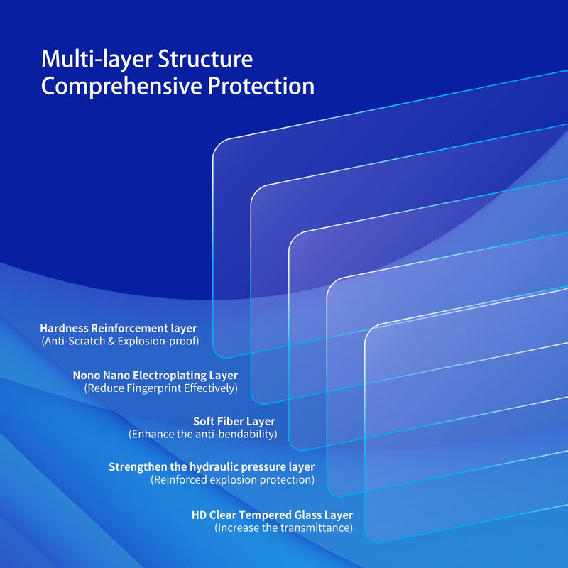 2026 Mazda CX5(S, Select, Preferred, Premium)12.9-Inch Nano Screen Protector for 2026 Mazda CX5 (S, Select, Preferred, Premium) 12.9 Touchscreen Accessories Screen Protector 2pcs(NOT FORPremium Plus 15.6-Inch) cx5 12.9inch