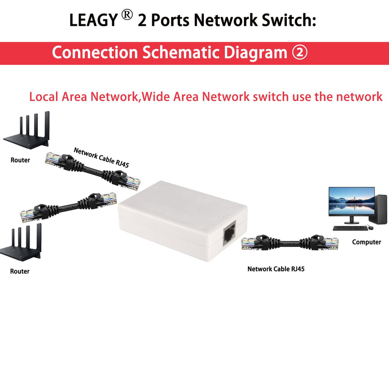 LEAGY 2 Ports Network Switch Splitter Selector Hub 2-in 1-Out or 1-in 2-Out 100M